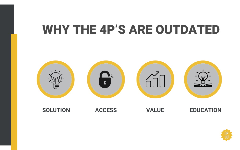 WHY THE 4P’S ARE OUTDATED