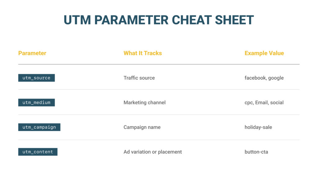 What Are UTM Parameters, and How Can They Improve Campaign Tracking? 1 UTM Parameter Cheat Sheet