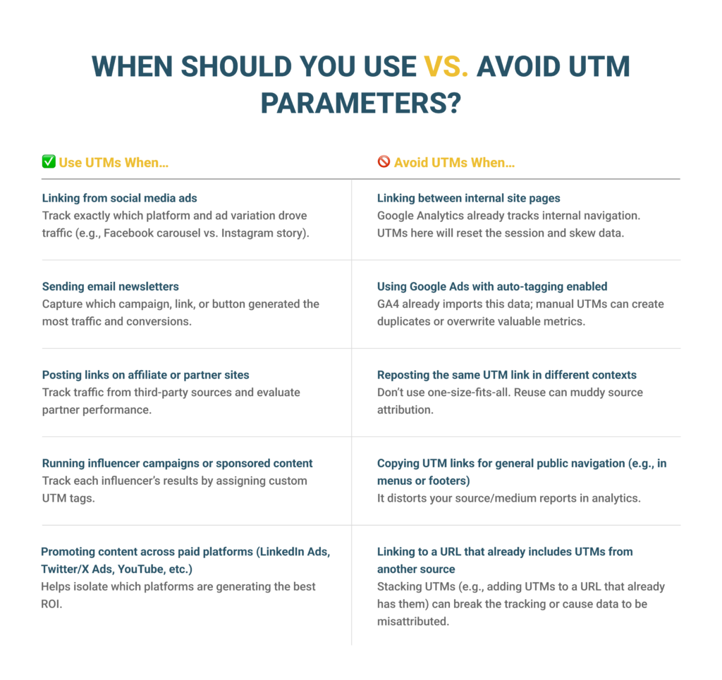 What Are UTM Parameters, and How Can They Improve Campaign Tracking? 2 WHEN TO USE VS AVOID UTM