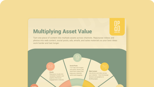 Content Repurposing Multiply Your Asset Value